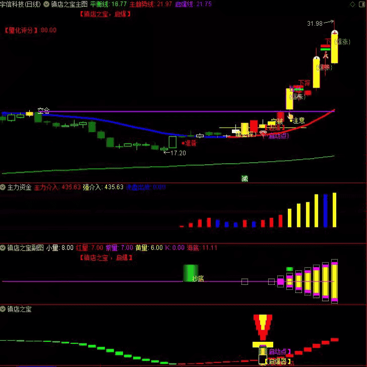 波段量化短线主升浪启动点指标公式炒股指标2026股票指标公式源码