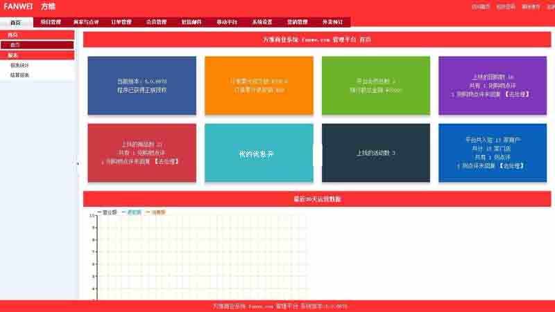 最新方维o2o5.0.6678安装版的商城系统 仿美团分销版的+外卖版的+分销商+到店买单网站源码