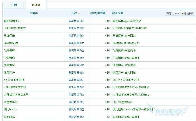 d58最新站群，k77站群 急速提升网站权重关键词排名和流量 - 宋马