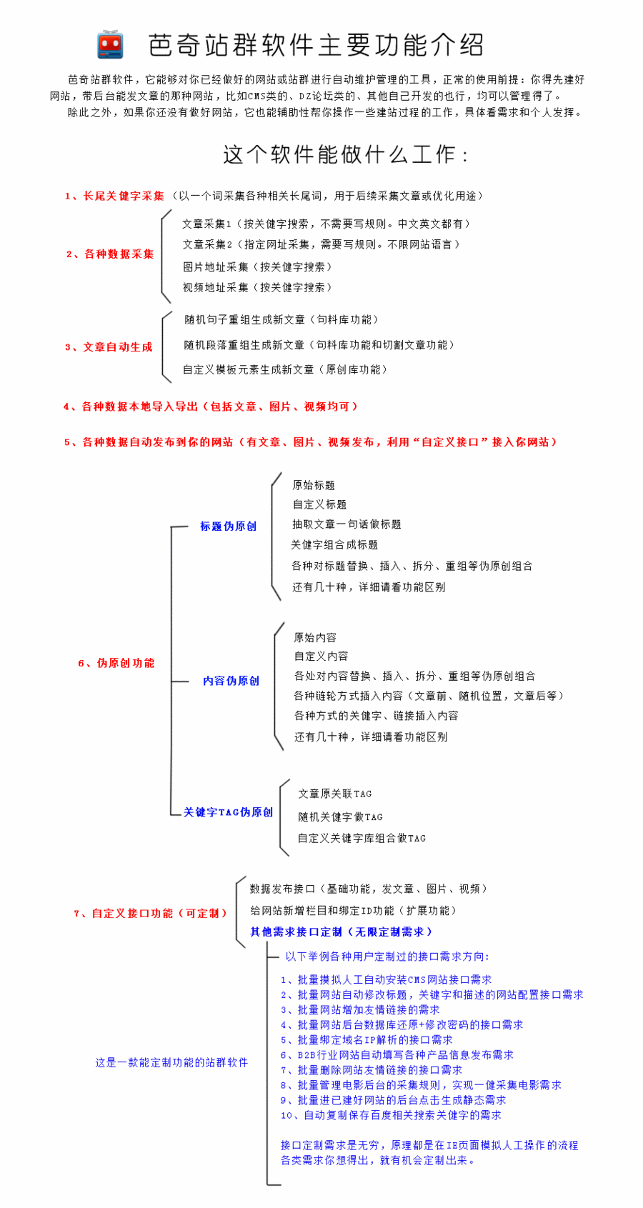 芭奇至尊集团版站群,芭奇最新站群程序,快速排名程序,蜘蛛池程序