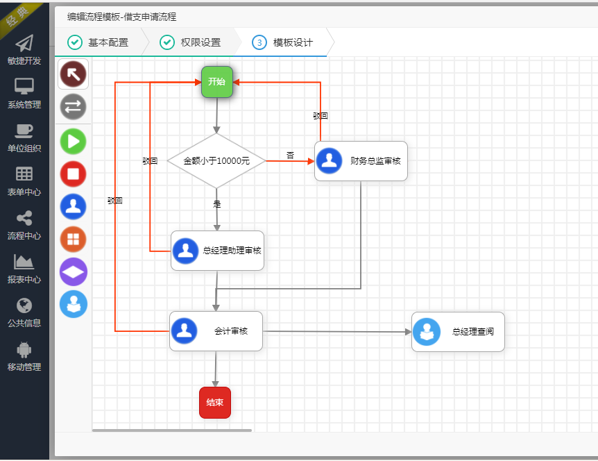 【独家送webAPP】开发源码 Asp.net web mvc 源码 开发框架6.1.6