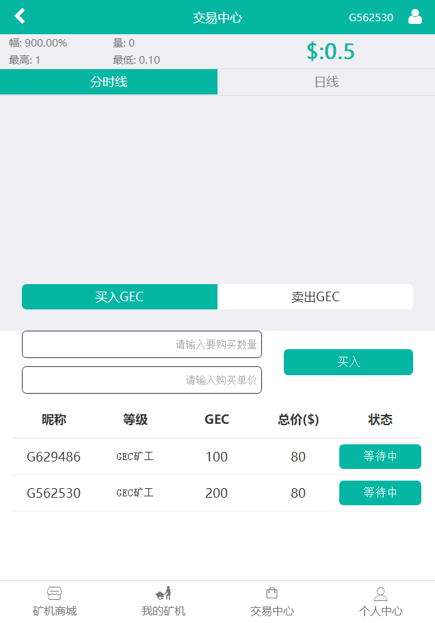 完美经营 GEC云矿机源码btc虚拟货币挖矿源码交易大厅交易平台 带公会