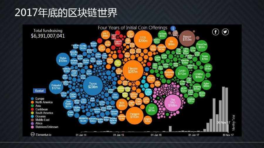 专业以太，智能合约，有需要的可以跟我联系