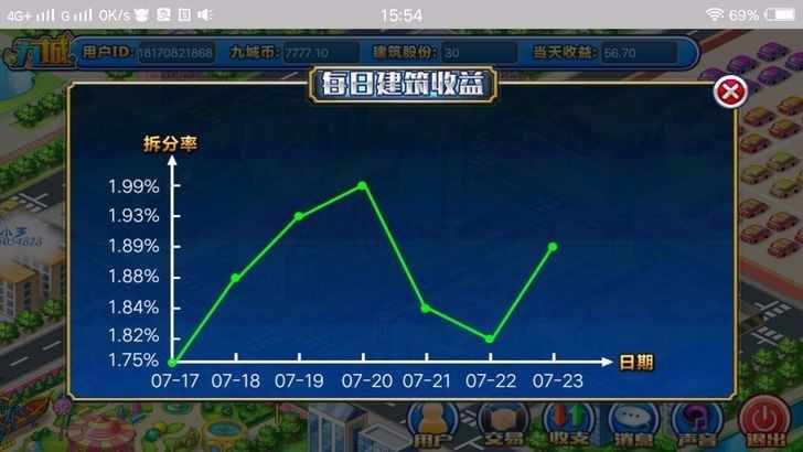 PHP理财游戏/复利/分红/拆分运营养成类 九城手游源码