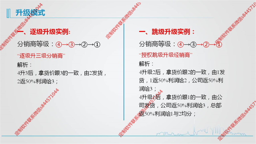 新微商层级发货小程序开发企业网站微商城APP级差制公排系统定制分销返利系统代理商