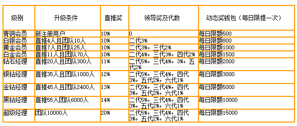 最新YBI金融hz纯净版源码：全新抢单功能+短信接口+排单+激活码+任务