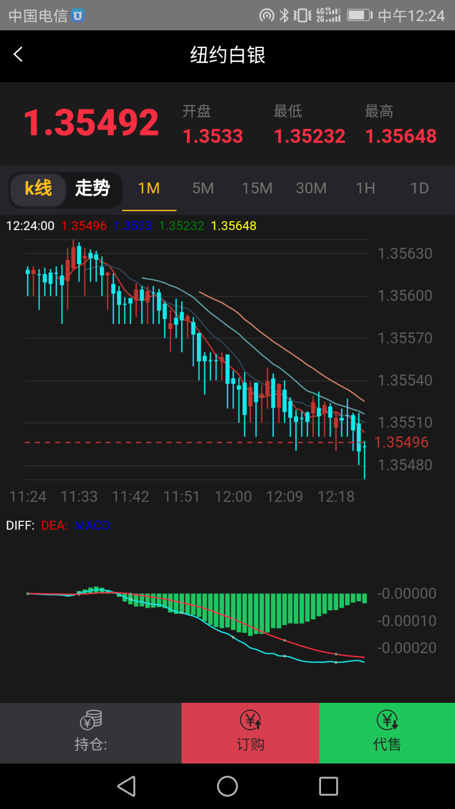 2018年新款外汇期货盘面交易平台系统带行情数据加代理系统位盘