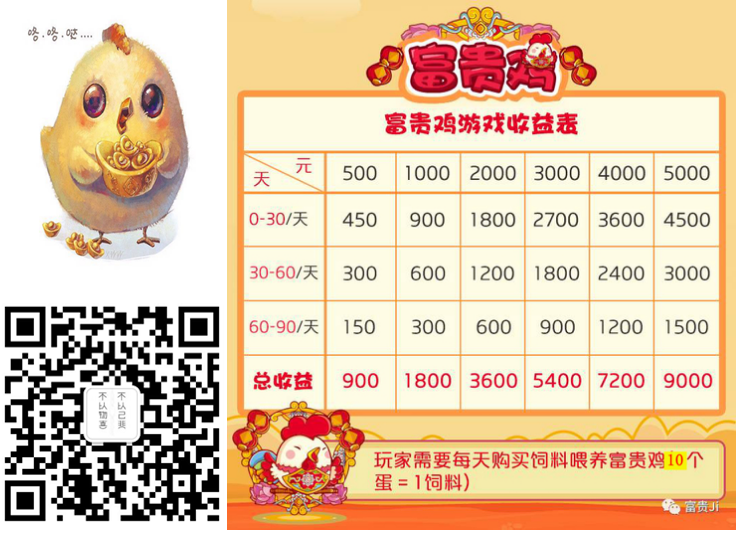 【实战版】一文鸡富贵鸡玫瑰庄园农场果园富农场源码仿皮皮果理财农场/红包/投资/赚钱