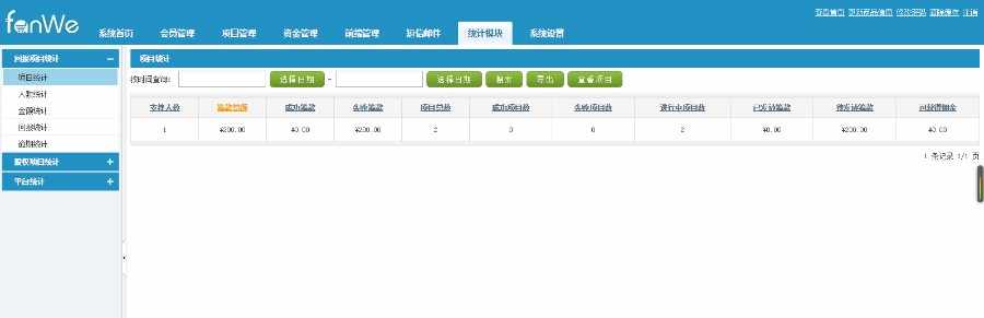 包安装 方维众筹1.6综合型众筹安装版 股权+回报+wap+APP+微信支付+伪静态 可完美运营