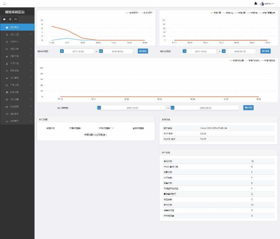 （亲测源码+手机端）仿新浪微博源码 微博网站源码 腾讯微博源码 带打赏 商城