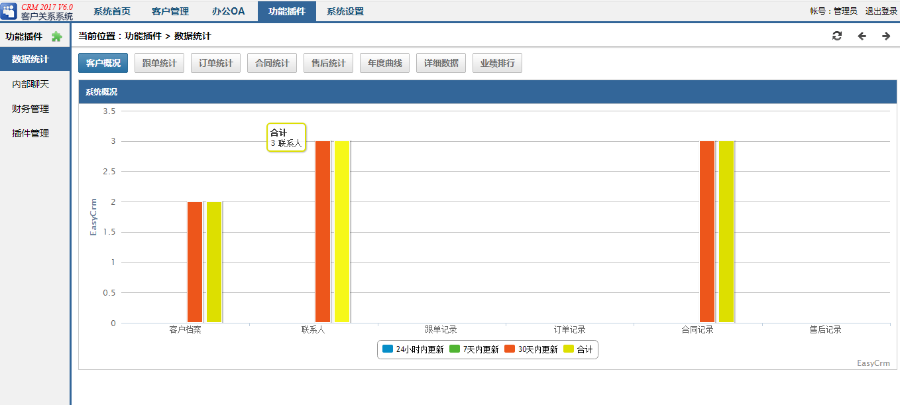 ASP源代码无限制企业用户关系管理CRM+OA办公