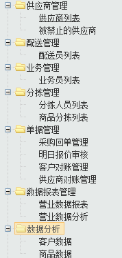 java商城完整源码B2B2C电商