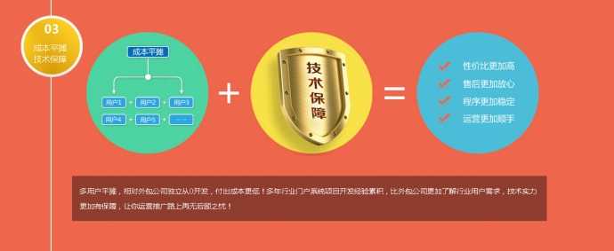 装修行业解决方案，装修门户网站