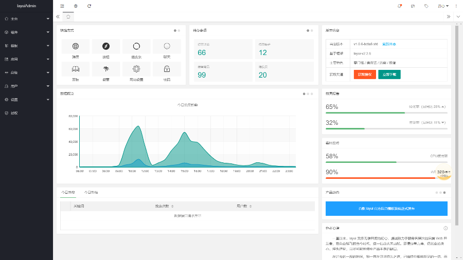 Lay-ui-admin后台管理模板完全由layui自建的一套前端架构实现而成的通用型后台管理模