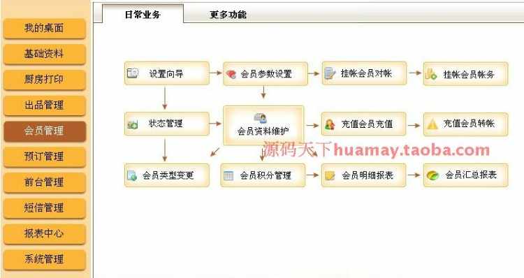 食通天V5源码 餐饮管理/中西式餐厅/火锅城茶楼系统源码 PB源码