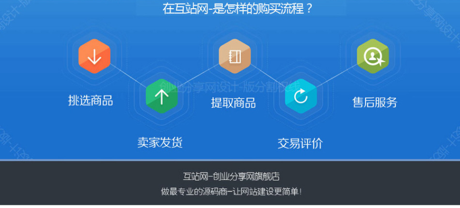 微信转发分享朋友圈后显示答案跳转到指定页面源码微网站程序开发
