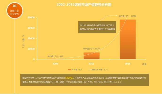 装修行业解决方案，装修门户网站