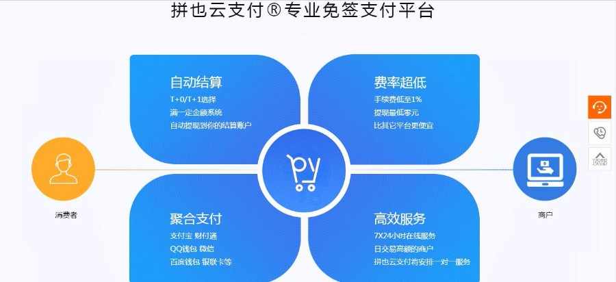 拼也云易支付云支付系统源码 第三方_第四方免签约支付