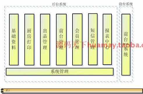快餐王V5源码 餐厅/快餐店/奶茶咖啡 餐饮管理系统源码 PB源码 