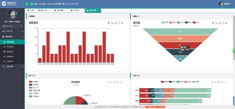 开源大气房地产销售系统