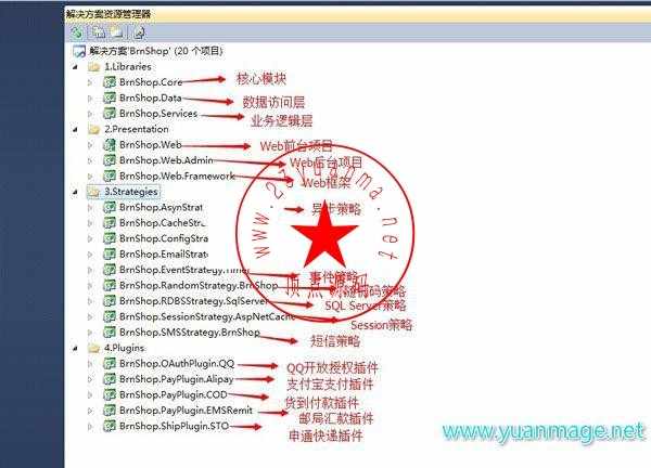 最新2017BrnShop网上商城系统单店版，基于Asp.Net MVC开发的独立商城系统，全开源