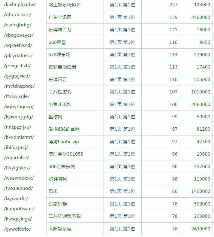 2017年3月7日最新D58 k77站群程序源码 秒收录霸屏新闻目录站群快速关键词排名