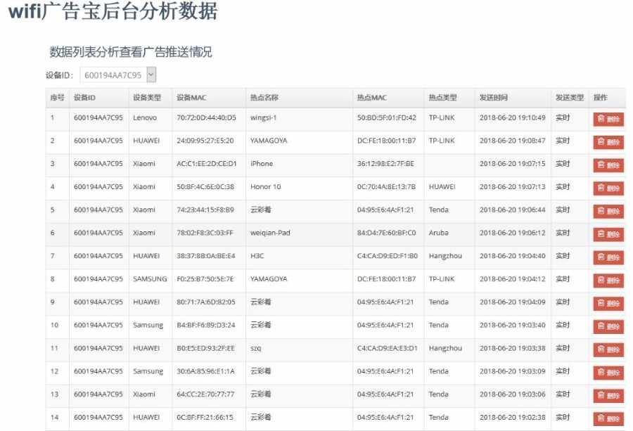 2018最新wifi广告神器推送管理平台