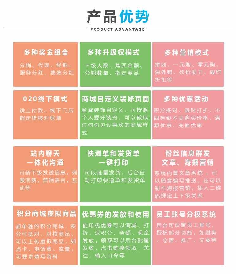 全球分红商城系统股东分红团队分红系统源码定制开发