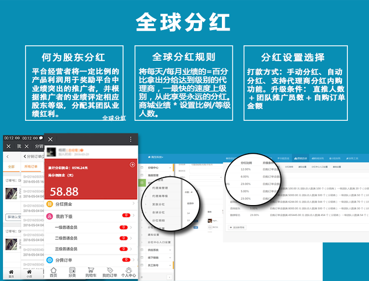 全球分红商城系统股东分红团队分红系统源码定制开发