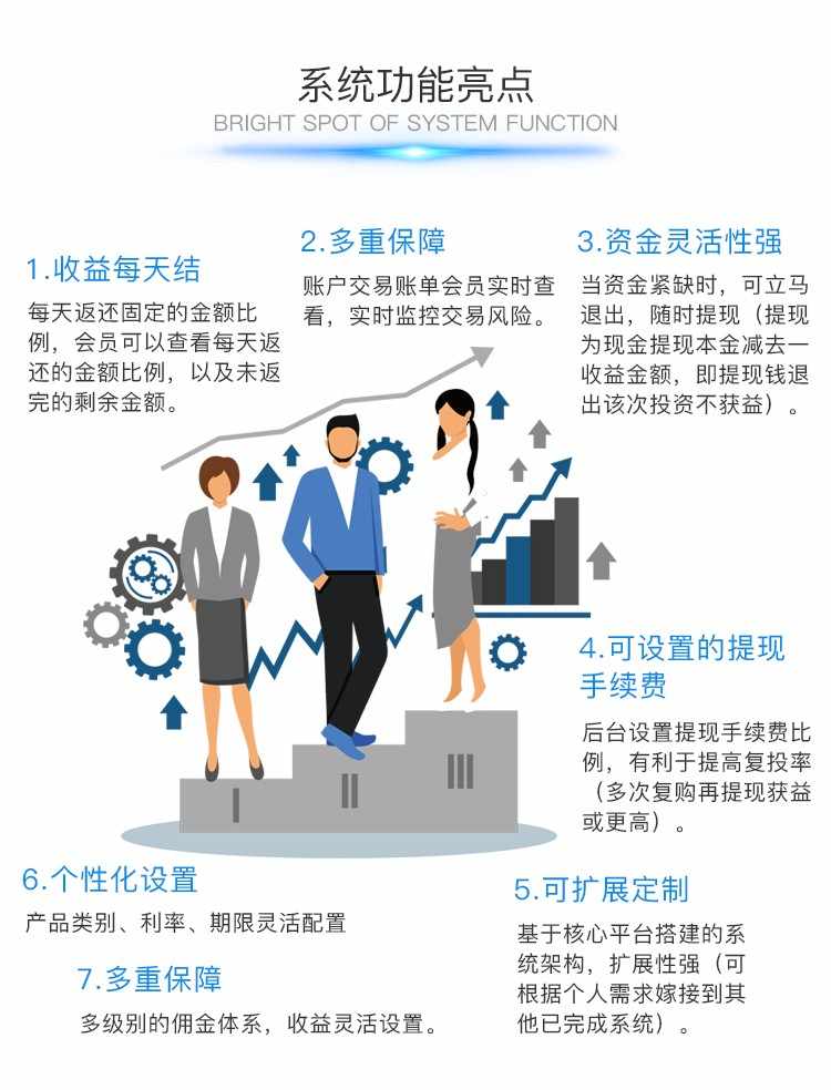 理财系统理财商城330理财游戏软件开发
