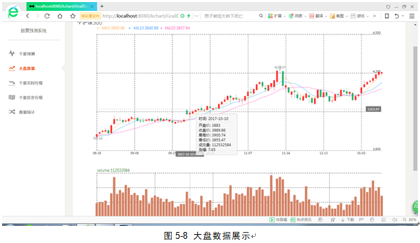 股票智能预测涨跌系统