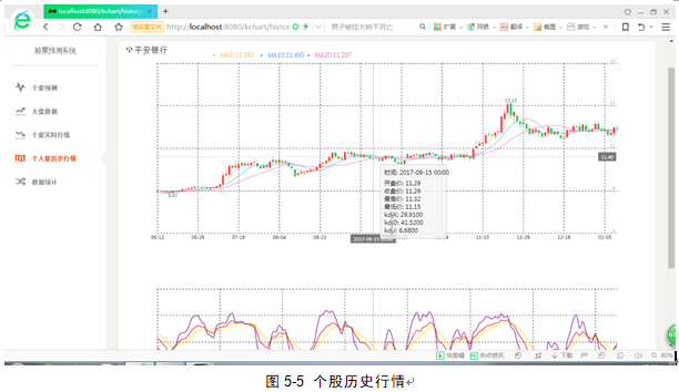 股票智能预测涨跌系统