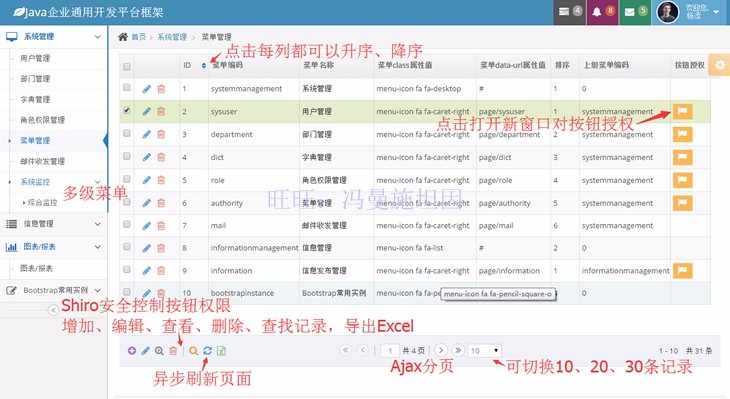 Java源码 JavaWeb开发框架 代码 SSH SSM OA ERP CRM Java项目