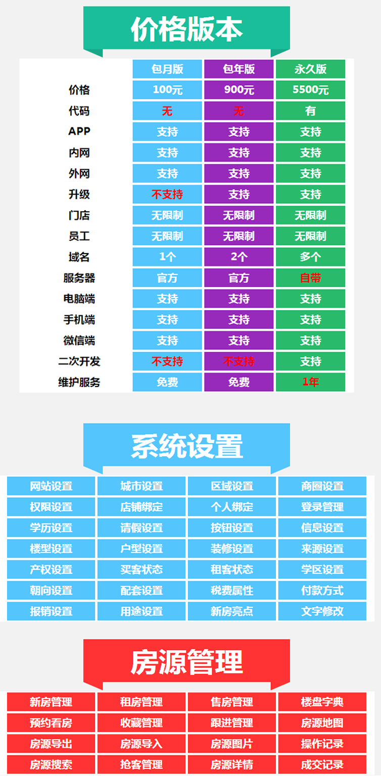 房源系统/房产系统/中介系统/二手房系统