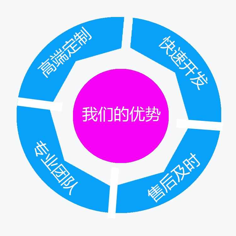全返商城全返系统购物返商城消费返利模式系统源码app开发