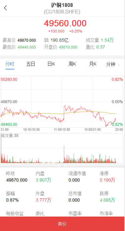商品期权，50ETF期权，场内期权，商品期货场外期权软件开发