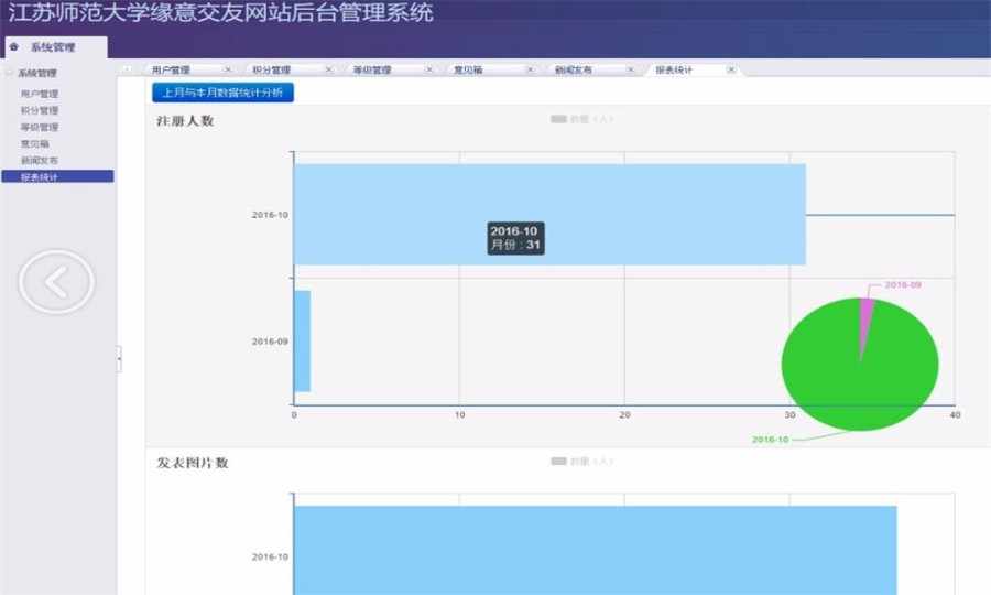 JAVA交友网站源码（前台+后台）