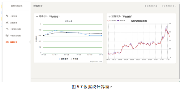 股票智能预测涨跌系统