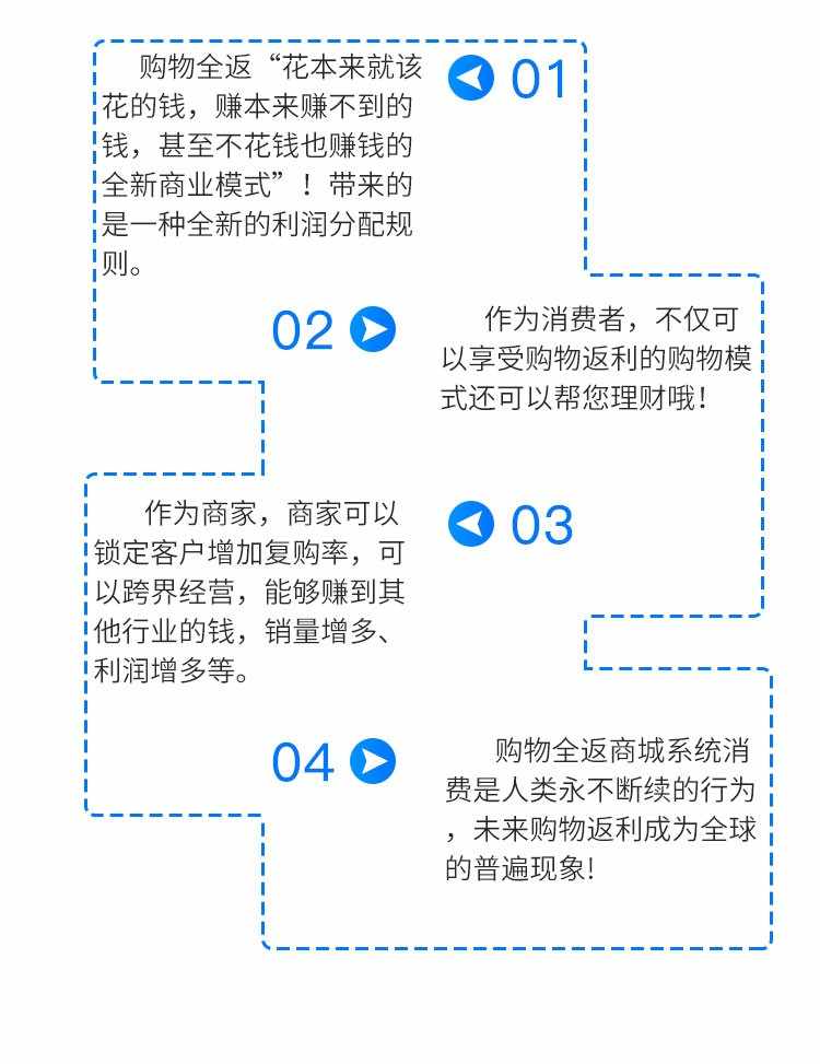 全返商城全返系统购物返商城消费返利模式系统源码app开发