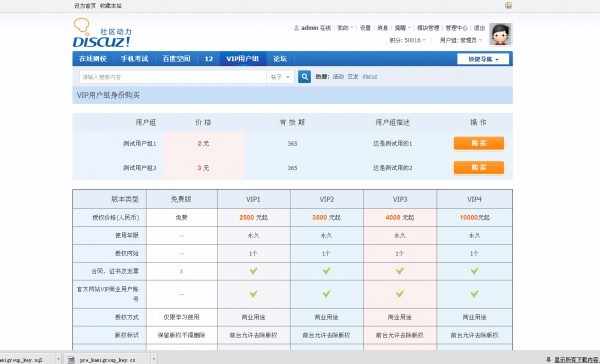 卡密VIP用户组购买  discuz商业充值插件