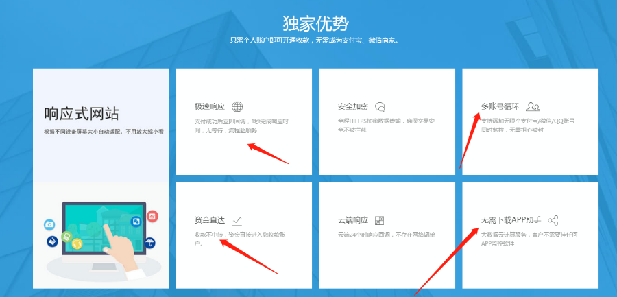 个人免签支付接口，自动上分，T0结算，在线支付，第四方支付，支付接口