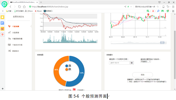 股票智能预测涨跌系统