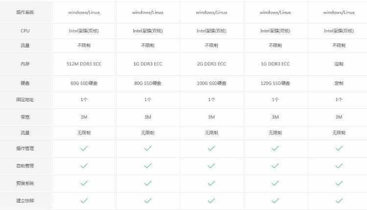 IDC代理模板 API独立代理源码 星外主机管理系统idc源码 asp源码