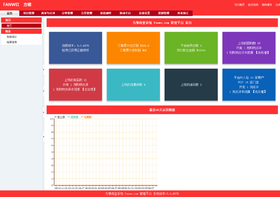 2018最新方维o2o V5.0.6678全开源安装版源码 包含分销系统+到店付+外卖+团购+同城活动