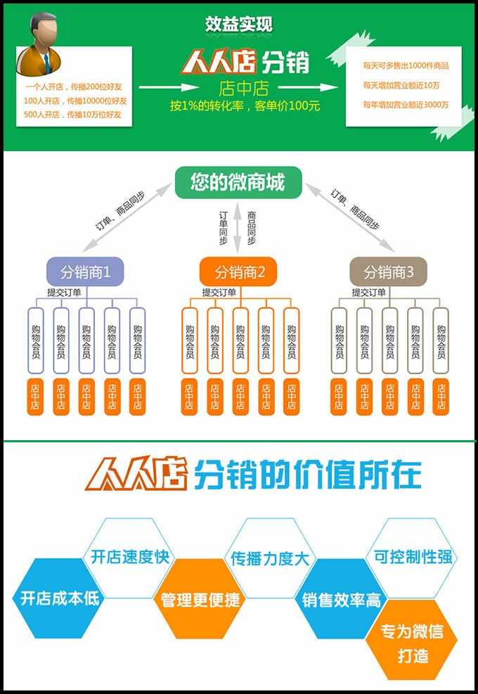 人人分销商城源码php