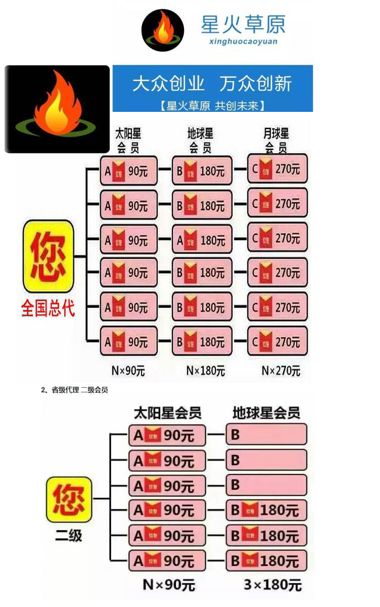 【独家修复+视频教程】最新星火草原云指分销商城系统：宝宝三级分销系统源码特流量手