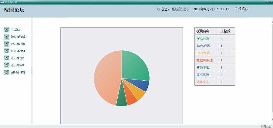 Java源代码 SSH框架 BBS校园 含Mysql数据库 MVC模式