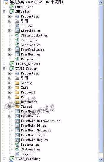 GIS/GPS车辆定位系统源码软件二次开发C#/SQL2005/VS2005/MapInfo