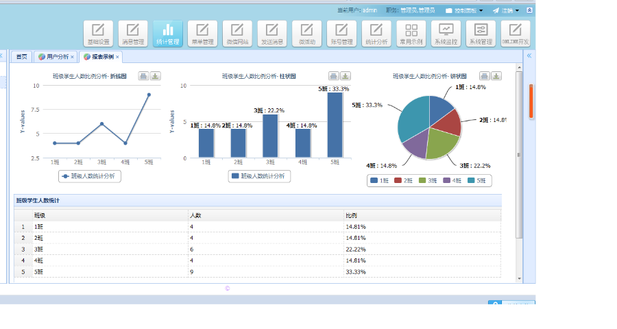最新JAVA微信营销系统源码+完整开发文档
