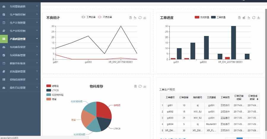 JAVA制造业管理系统MES生产管理源码